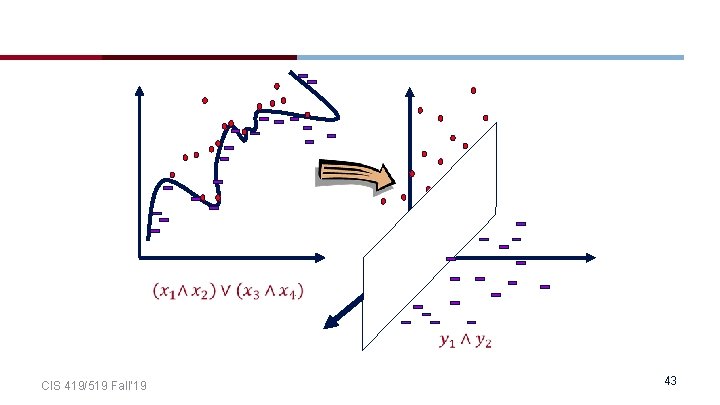  CIS 419/519 Fall’ 19 43 