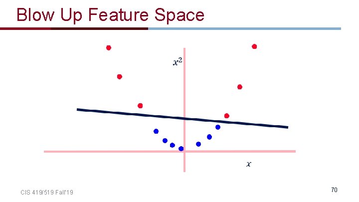 Blow Up Feature Space Whether Weather New discriminator in functionally simpler CIS 419/519 Fall’