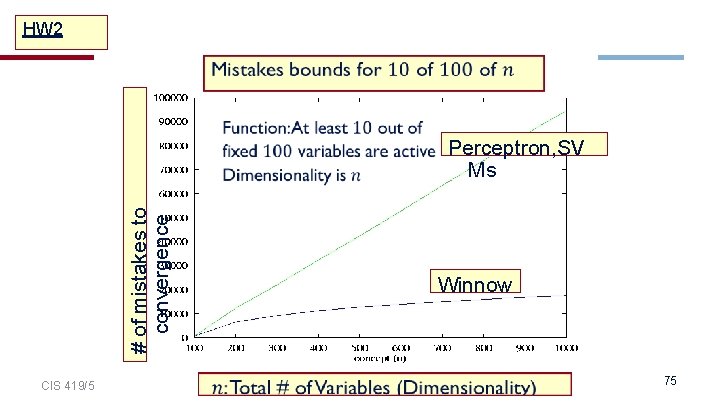 ` HW 2 # of mistakes to convergence CIS 419/519 Fall’ 19 Perceptron, SV