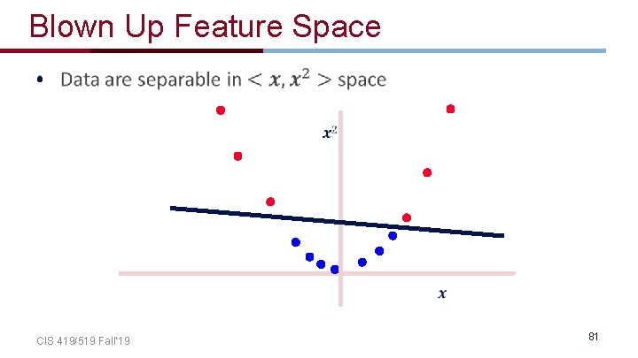 Blown Up Feature Space • CIS 419/519 Fall’ 19 81 