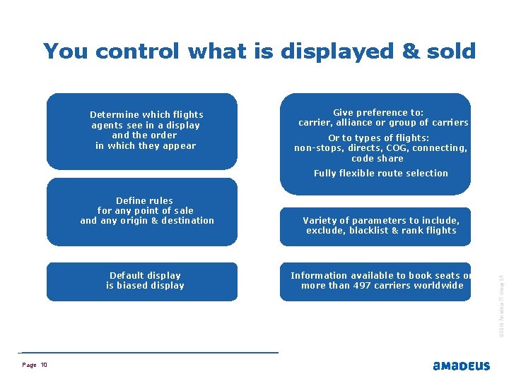 You control what is displayed & sold Determine which flights agents see in a