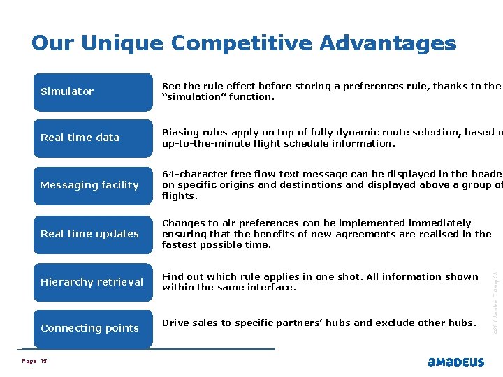 Our Unique Competitive Advantages See the rule effect before storing a preferences rule, thanks