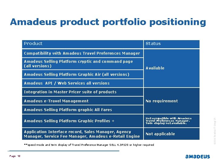 Amadeus product portfolio positioning Product Status Compatibility with Amadeus Travel Preferences Manager Amadeus Selling