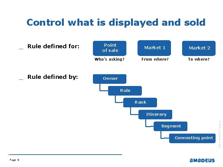 Control what is displayed and sold _ Rule defined for: _ Rule defined by: