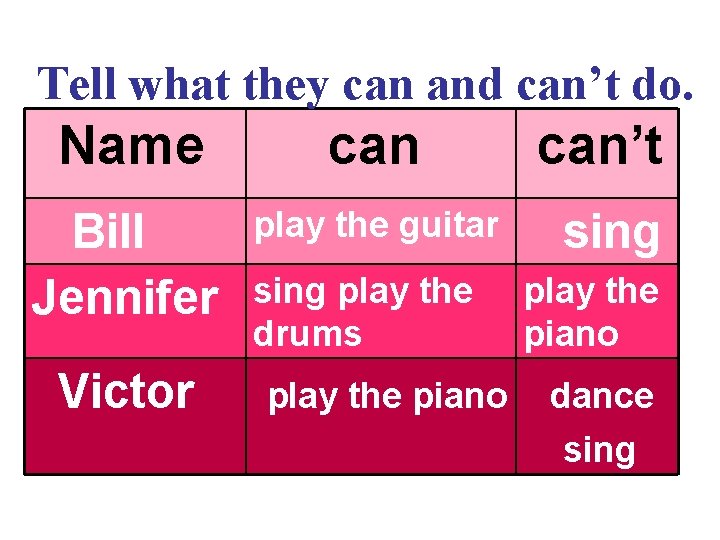 Tell what they can and can’t do. Name can Bill Jennifer play the guitar