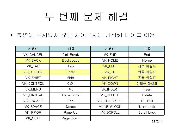 두 번째 문제 해결 • 화면에 표시되지 않는 제어문자는 가상키 테이블 이용 가상키 내용