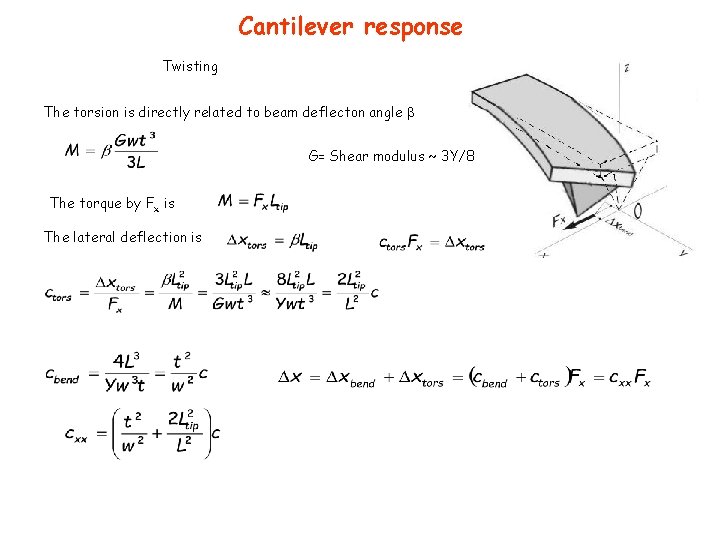 Cantilever response Twisting The torsion is directly related to beam deflecton angle G= Shear