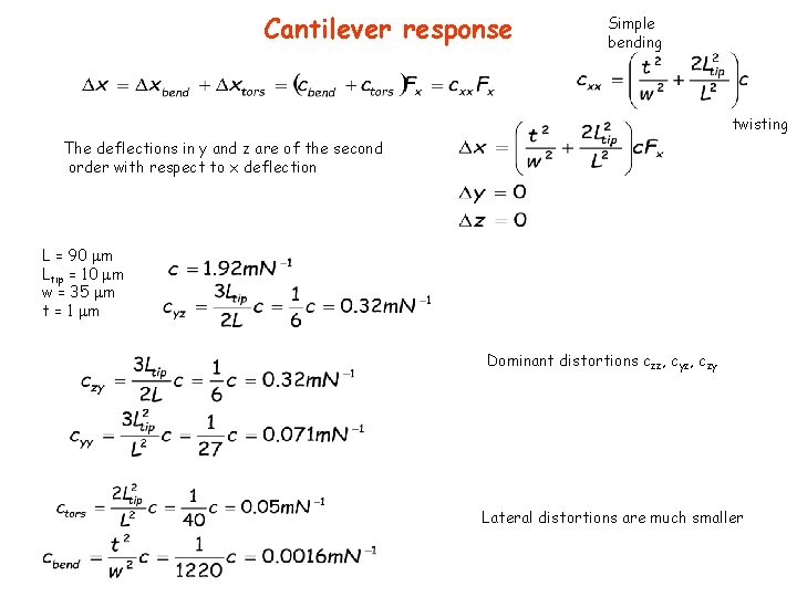 Cantilever response Simple bending twisting The deflections in y and z are of the