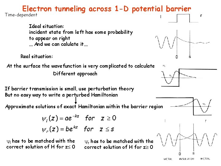 Electron tunneling across 1 -D potential barrier Time-dependent Ideal situation: incident state from left