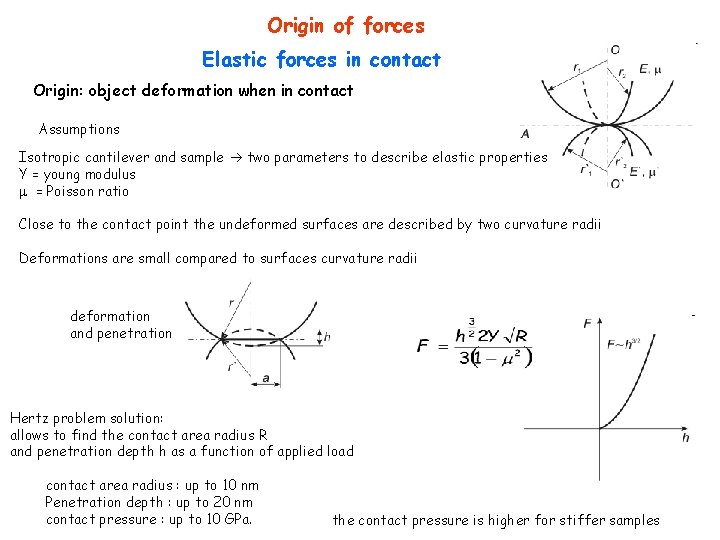 Origin of forces Elastic forces in contact Origin: object deformation when in contact Assumptions