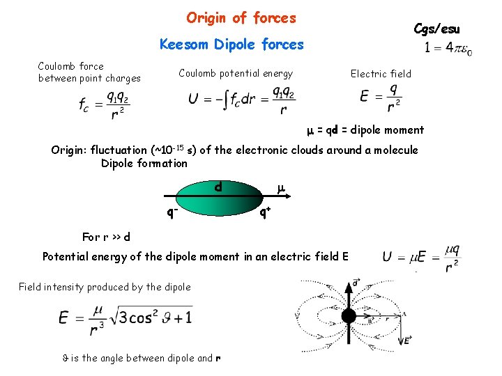 Origin of forces Cgs/esu Keesom Dipole forces Coulomb force between point charges Coulomb potential
