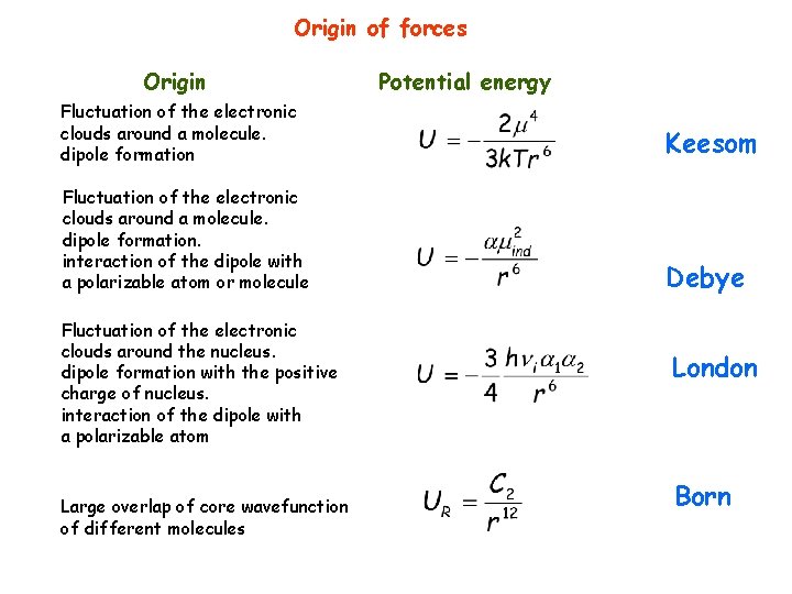 Origin of forces Origin Potential energy Fluctuation of the electronic clouds around a molecule.