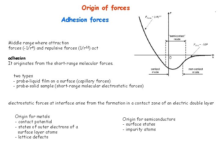 Origin of forces Adhesion forces Middle range where attraction forces (-1/r 6) and repulsive