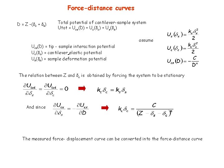 Force-distance curves D = Z –( c + s) Total potential of cantilever-sample system