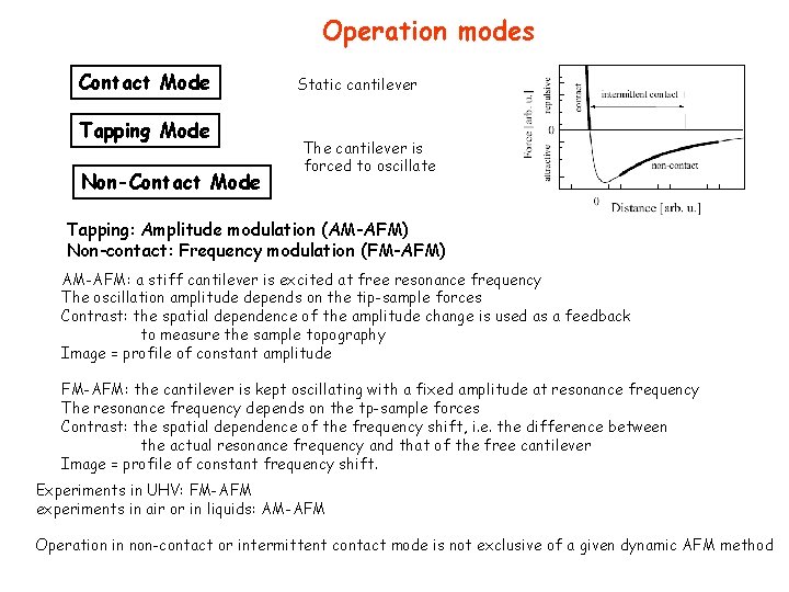 Operation modes Contact Mode Tapping Mode Non-Contact Mode Static cantilever The cantilever is forced