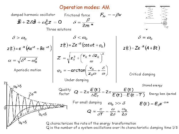 Operation modes: AM damped harmonic oscillator Frictional force Three solutions Aperiodic motion Critical damping