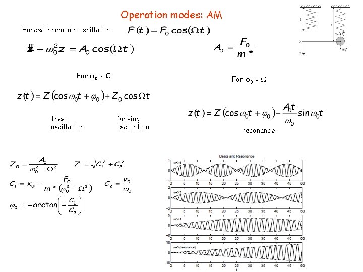 Operation modes: AM Forced harmonic oscillator For 0 free oscillation For 0 = Driving