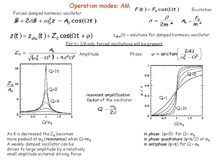 Operation modes: AM Excitation Forced damped harmonic oscillator zdho(t) = solutions for damped harmonic