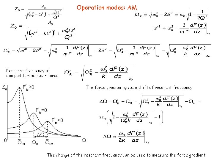 Operation modes: AM Resonant frequency of damped forced h. o. + force The force