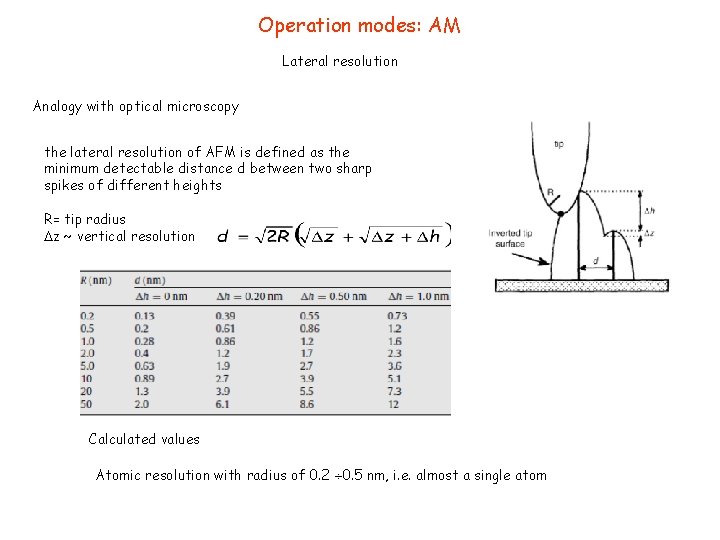 Operation modes: AM Lateral resolution Analogy with optical microscopy the lateral resolution of AFM
