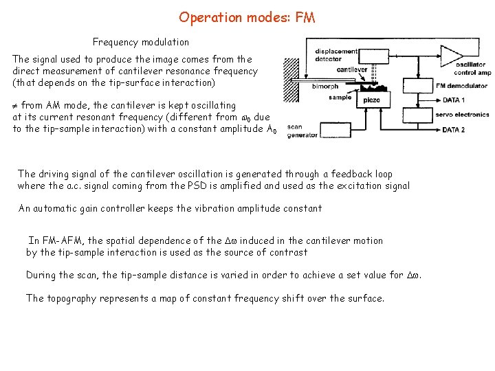 Operation modes: FM Frequency modulation The signal used to produce the image comes from