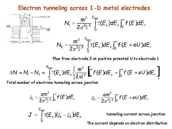 Electron tunneling across 1 -D metal electrodes Flux from electrode 2 at positive potential