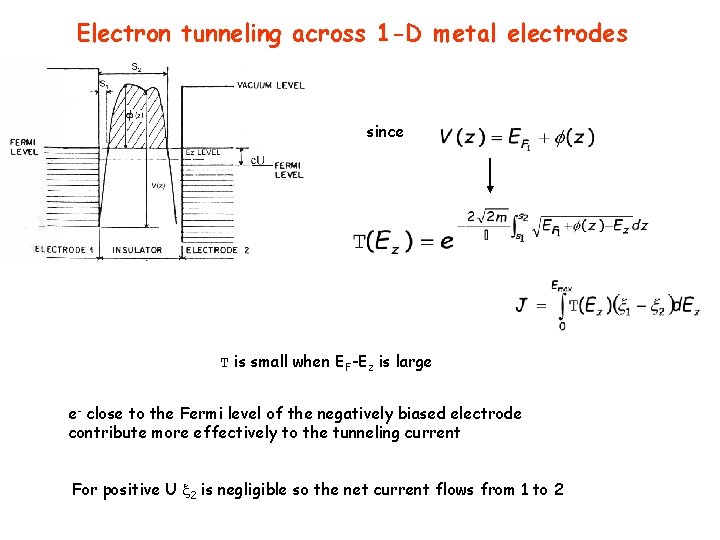 Electron tunneling across 1 -D metal electrodes since T is small when EF-Ez is