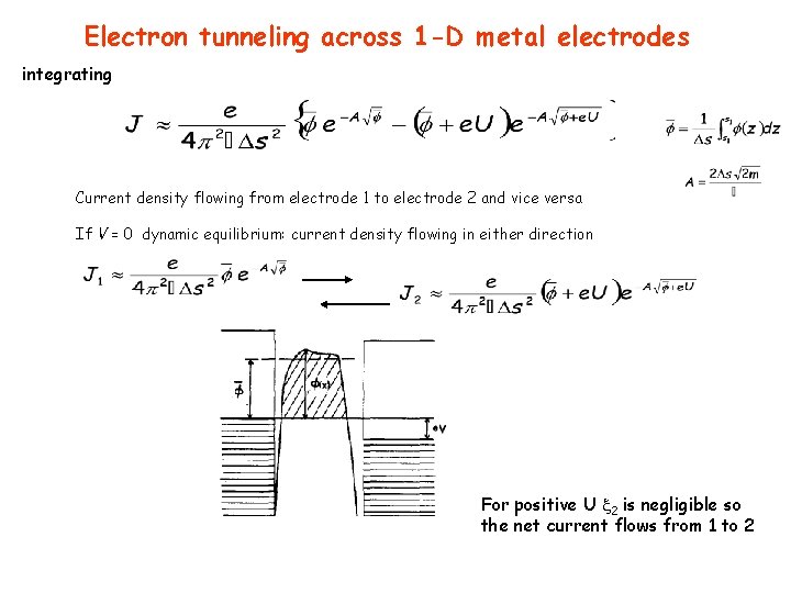 Electron tunneling across 1 -D metal electrodes integrating Current density flowing from electrode 1