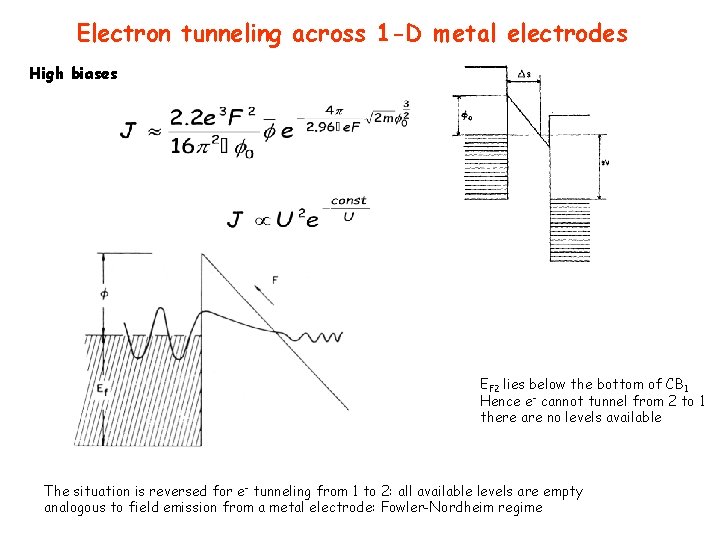 Electron tunneling across 1 -D metal electrodes High biases EF 2 lies below the