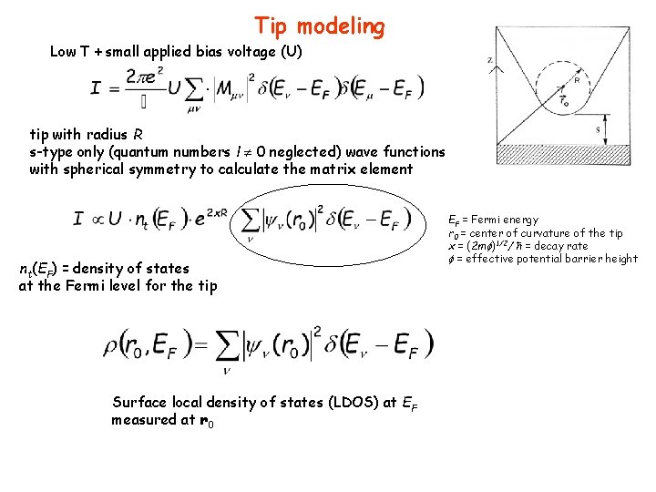 Tip modeling Low T + small applied bias voltage (U) tip with radius R