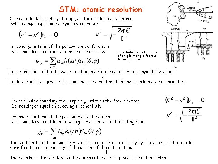 STM: atomic resolution On and outside boundary the tip satisfies the free electron Schroedinger