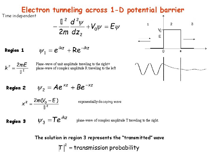 Electron tunneling across 1 -D potential barrier Time independent Region 1 Plane-wave of unit