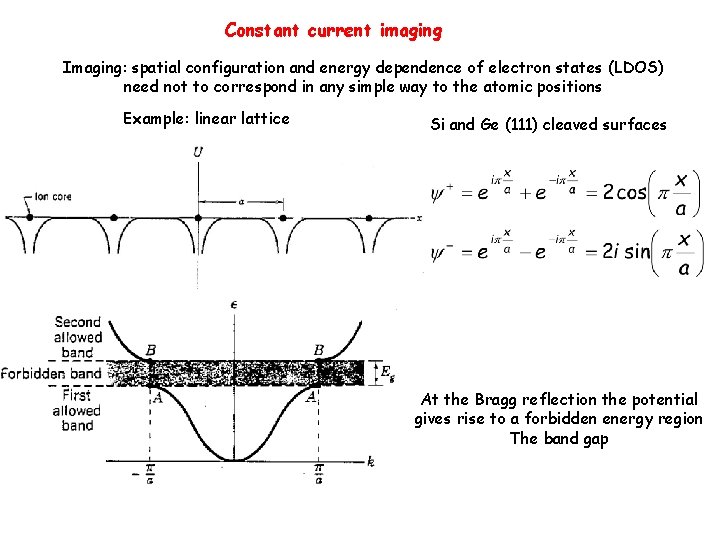 Constant current imaging Imaging: spatial configuration and energy dependence of electron states (LDOS) need