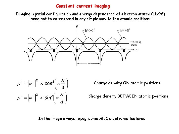 Constant current imaging Imaging: spatial configuration and energy dependence of electron states (LDOS) need