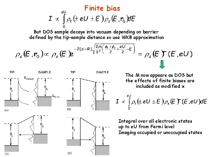 Finite bias But DOS sample decays into vacuum depending on barrier defined by the