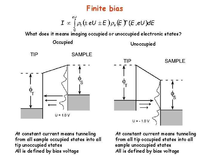 Finite bias What does it means imaging occupied or unoccupied electronic states? Occupied At