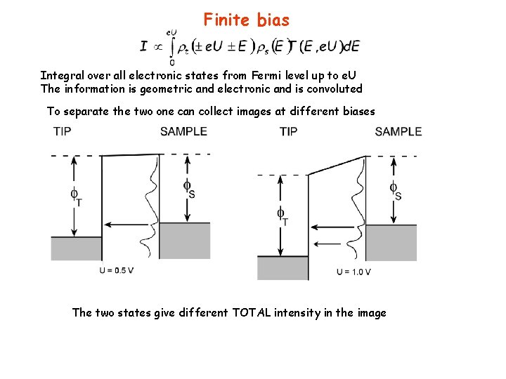 Finite bias Integral over all electronic states from Fermi level up to e. U