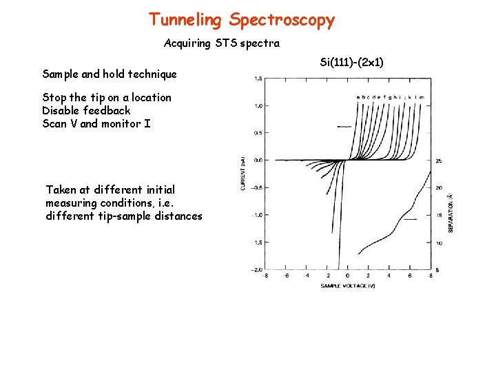 Tunneling Spectroscopy Acquiring STS spectra Sample and hold technique Stop the tip on a