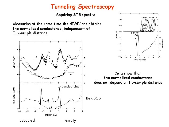 Tunneling Spectroscopy Acquiring STS spectra Measuring at the same time the d. I/d. V