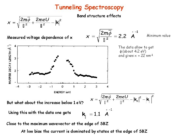 Tunneling Spectroscopy Band structure effects Measured voltage dependence of x Minimum value The data