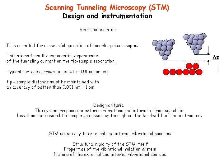 Scanning Tunneling Microscopy (STM) Design and instrumentation Vibration isolation It is essential for successful