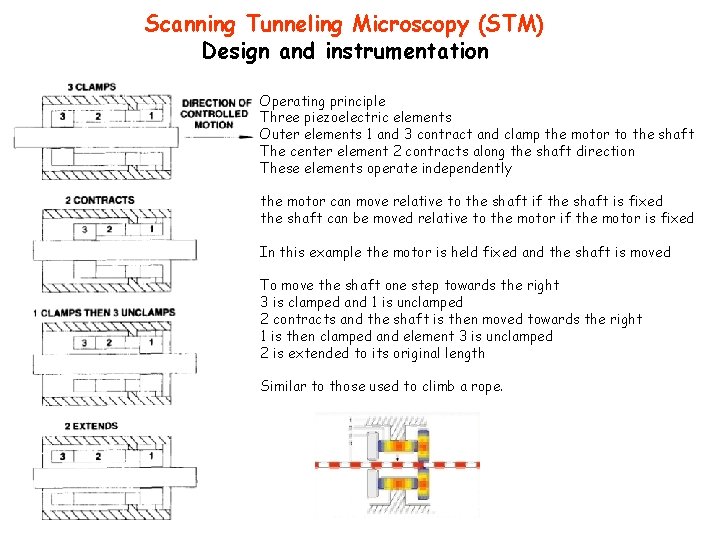 Scanning Tunneling Microscopy (STM) Design and instrumentation Operating principle Three piezoelectric elements Outer elements