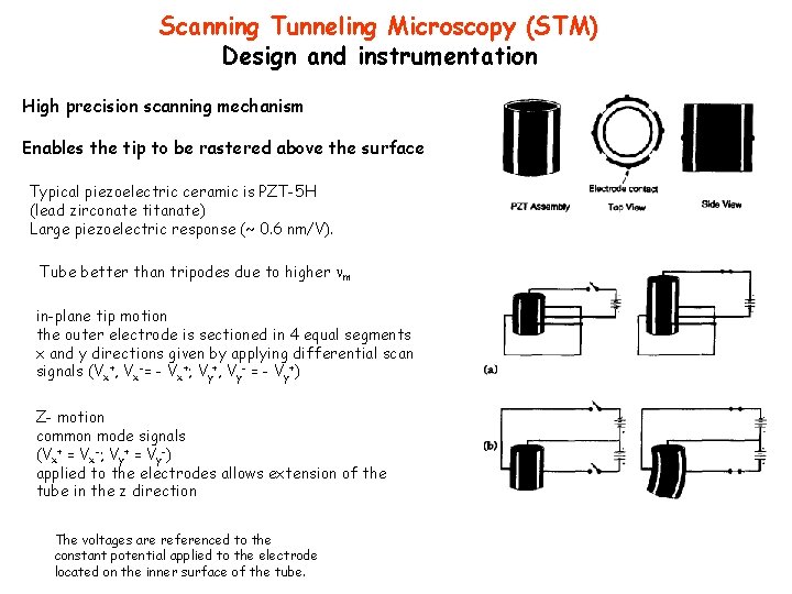 Scanning Tunneling Microscopy (STM) Design and instrumentation High precision scanning mechanism Enables the tip