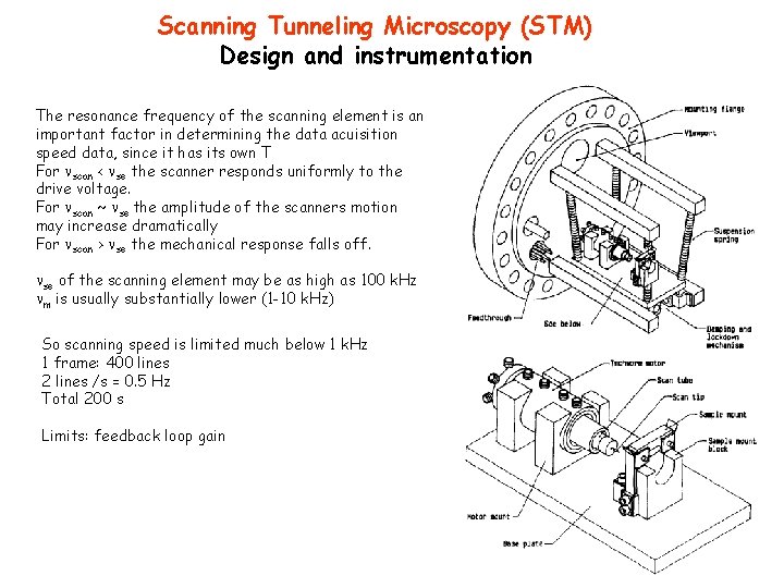 Scanning Tunneling Microscopy (STM) Design and instrumentation The resonance frequency of the scanning element