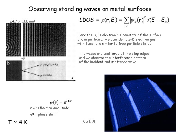 Observing standing waves on metal surfaces 24. 7 x 13. 8 nm 2 Here