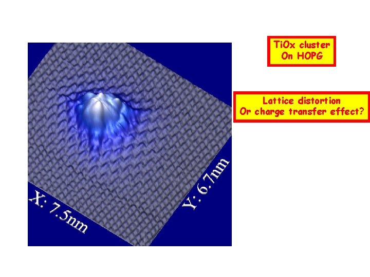 Ti. Ox cluster On HOPG Lattice distortion Or charge transfer effect? 