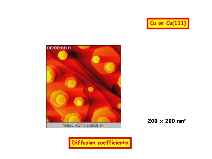 Cu on Cu(111) 200 x 200 nm 2 Diffusion coefficients 