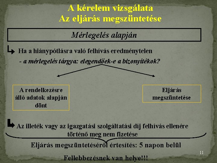 A kérelem vizsgálata Az eljárás megszüntetése Mérlegelés alapján Ha a hiánypótlásra való felhívás eredménytelen