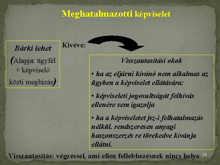 Meghatalmazotti képviselet Bárki lehet Kivéve: (Alapja: ügyfél Visszautasítási okok + képviselő • ha az