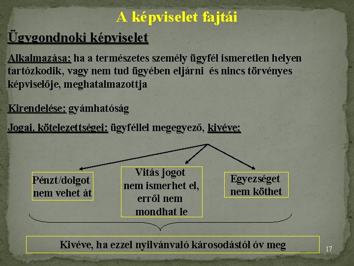 A képviselet fajtái Ügygondnoki képviselet Alkalmazása: ha a természetes személy ügyfél ismeretlen helyen tartózkodik,